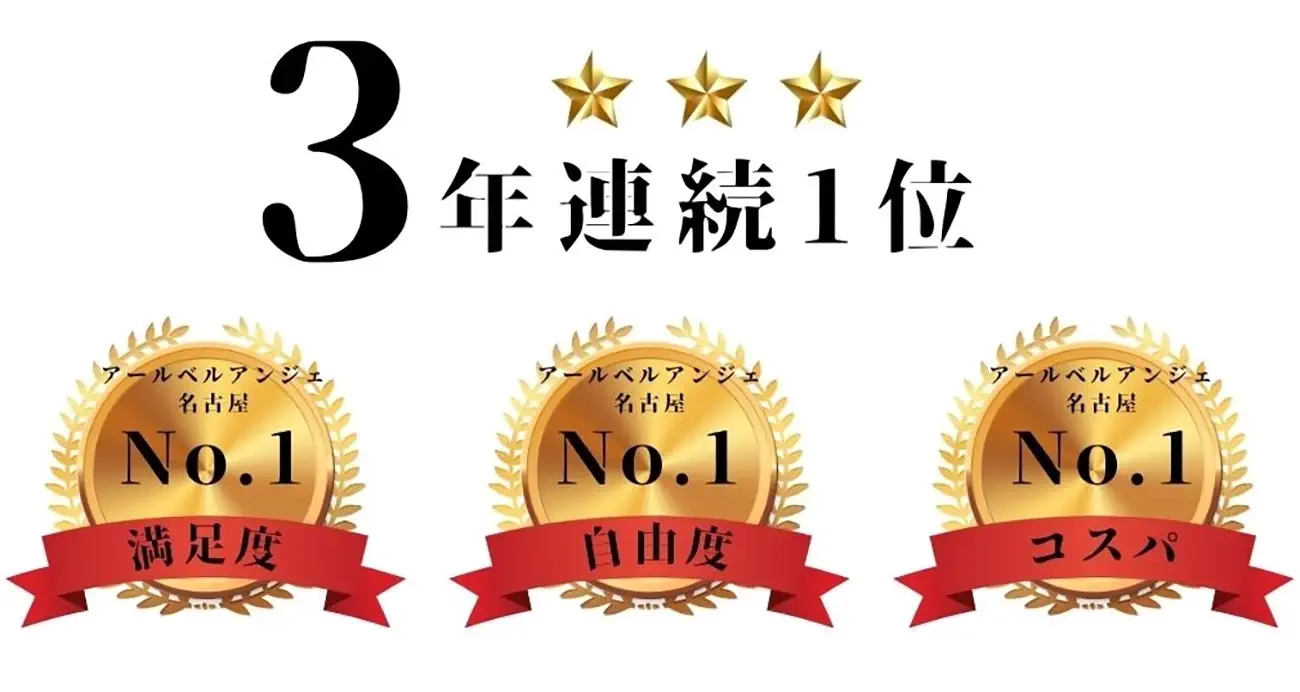 満足度・自由度・コスパ3年連即No.1